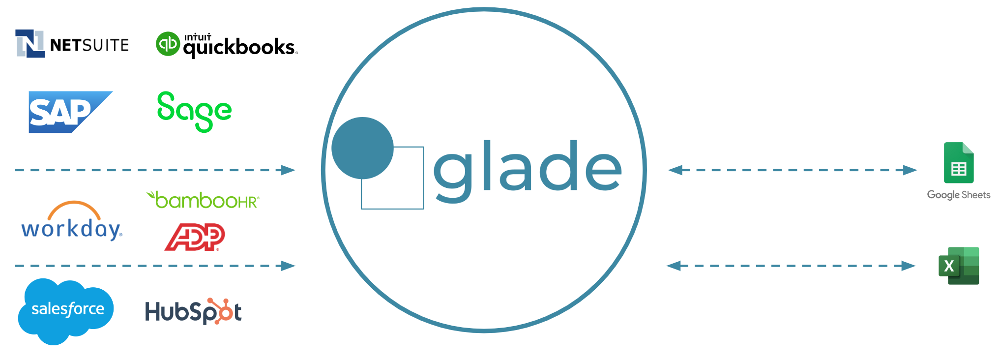 Glade - Next generation business planning software