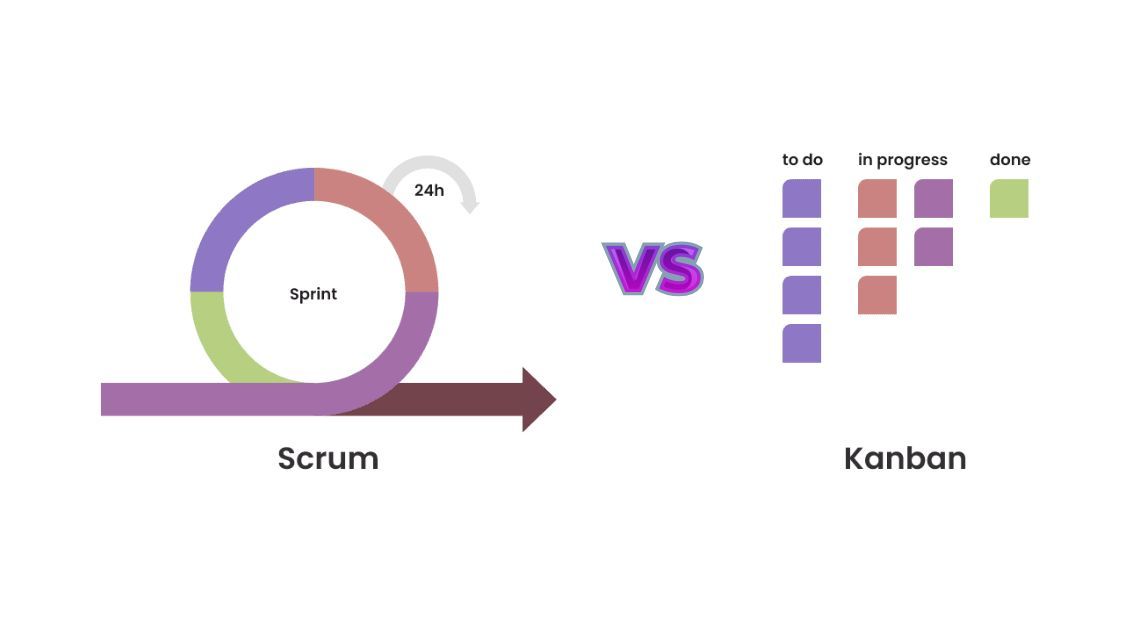 Kanban vs. Scrum: Key Differences