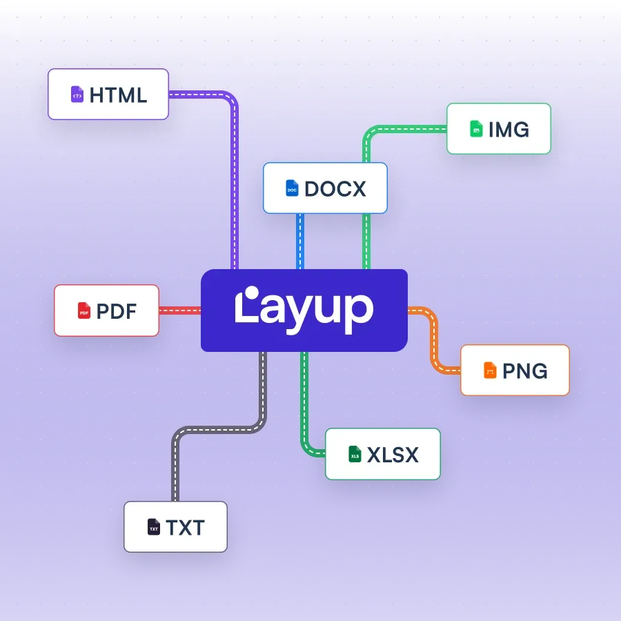Layup - Complete your workflows, with just one line