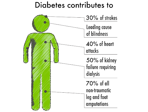 LifestyleRx - Virtual care for Type 2 Diabetes reversal