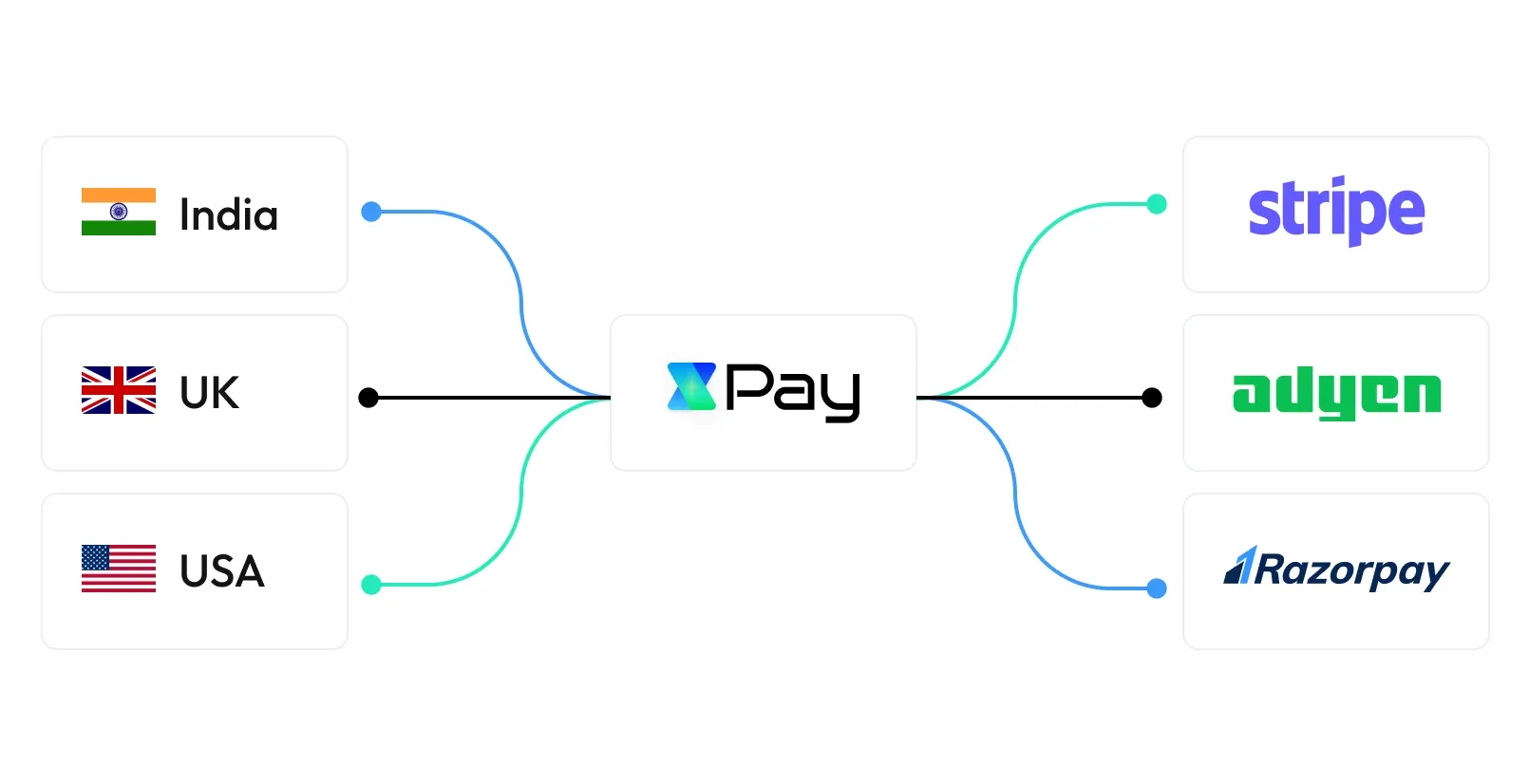 xPay - International payments API for businesses in India and SEA