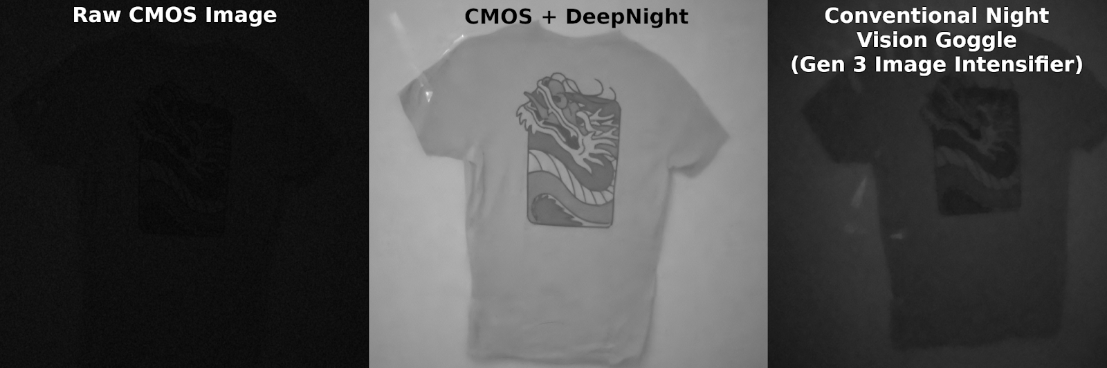 DeepNight - Building The Next Generation of Night Vision Devices