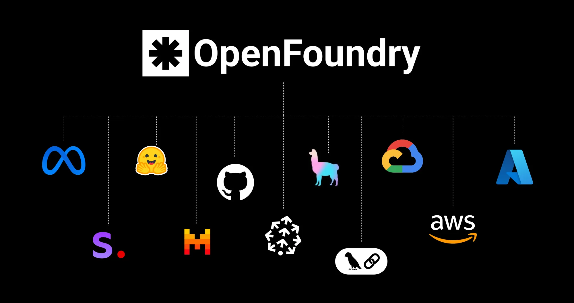 OpenFoundry - The fastest developer experience for building on open source AI.