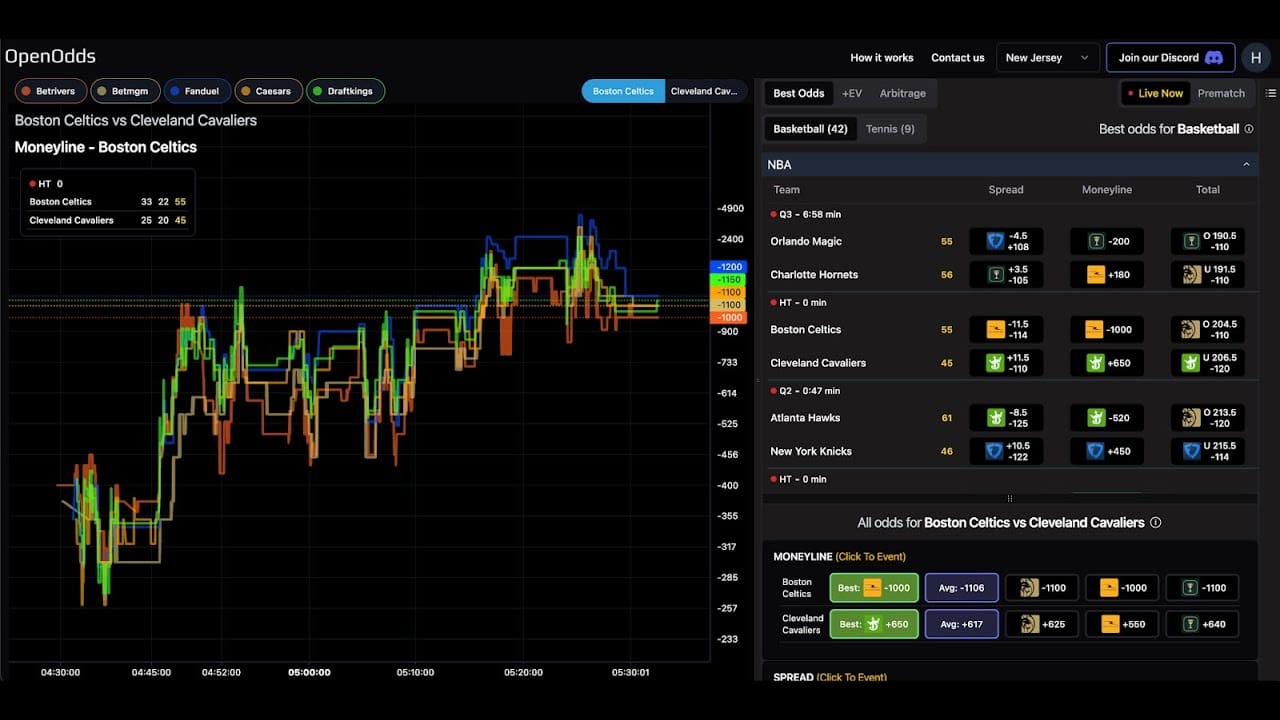 OddsView - The Bloomberg Terminal of Sports Betting